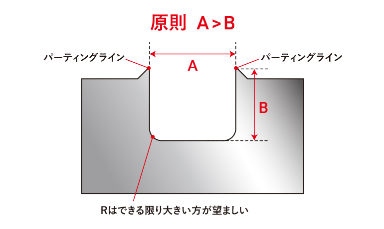 ブロー金型PL一の決め方ルール