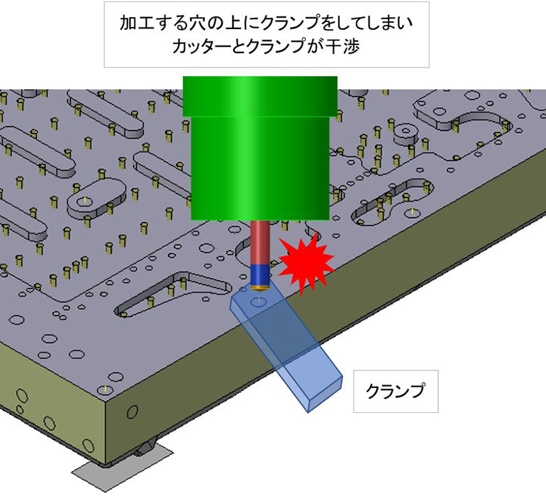 加工中にクランプと工具が干渉するリスク-図説