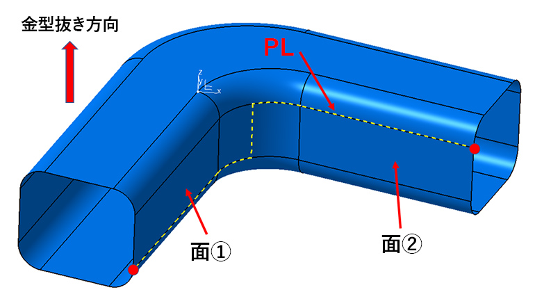 鋭角なPLになりがちのサンプルモデル