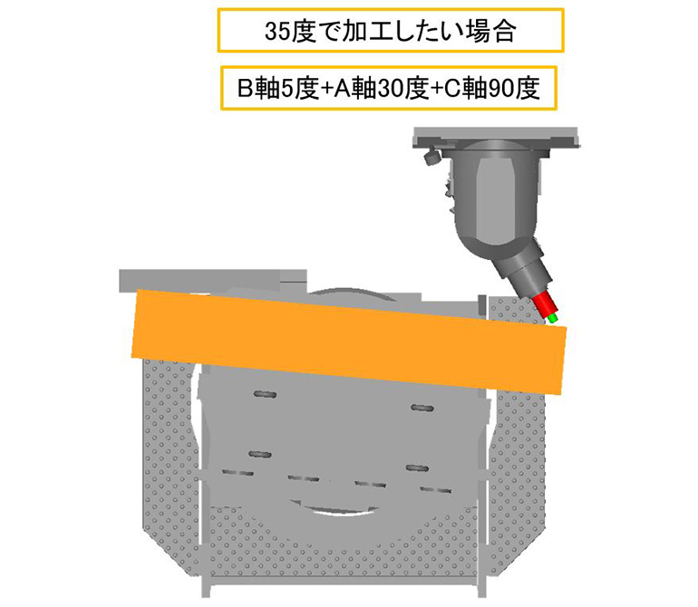 35度で加工したい場合の説明イラスト