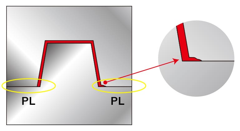 金型の合わせ面（PL）の凹凸が均一に当たっていないイラスト図
