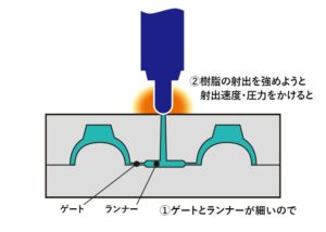 プラスチック成形品に発生した不具合『バリ』の対策方法【射出成形の不良対策事例 #2】 | MFG Hack