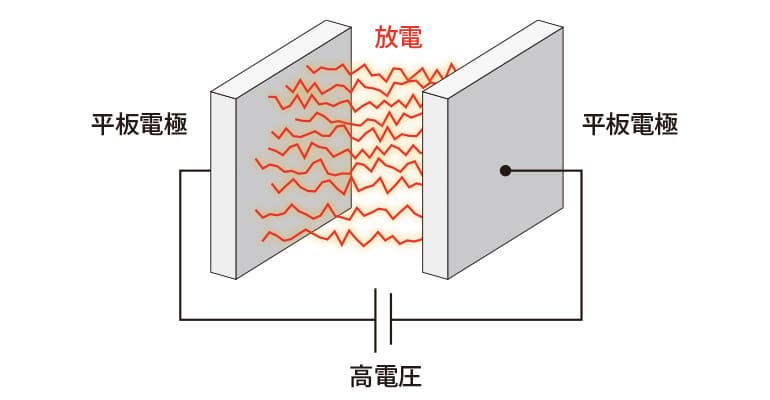 放電加工の電極のイメージ図