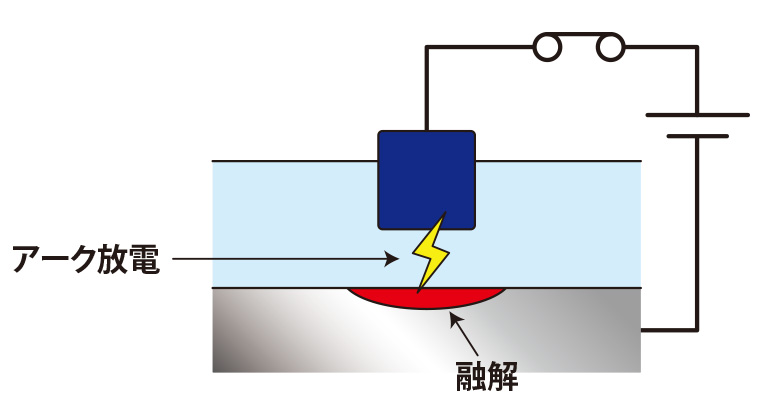 放電によるワーク加工　STEP02