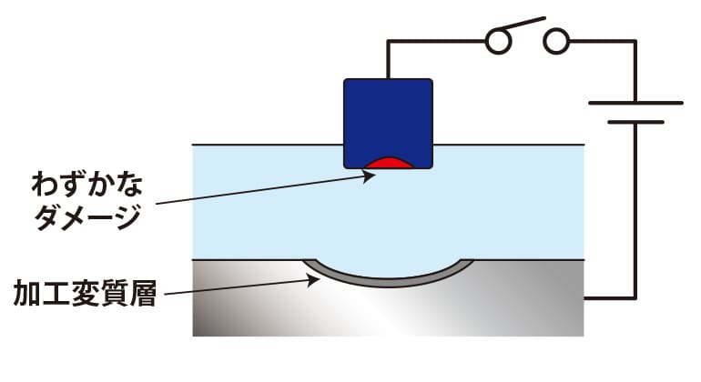 放電加工のメカニズム⑤ 電極側のダメージとワーク表面の加工変質層