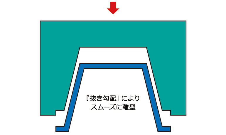 抜き勾配の図説2