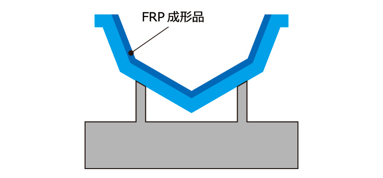 FRP製品の製作（成形）のイラスト図