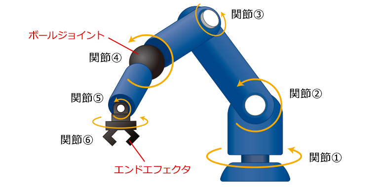 垂直多関節ロボットの参考イラスト