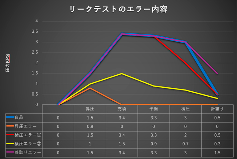 リークテストのエラー内容