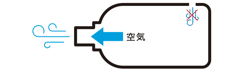 真空放置法