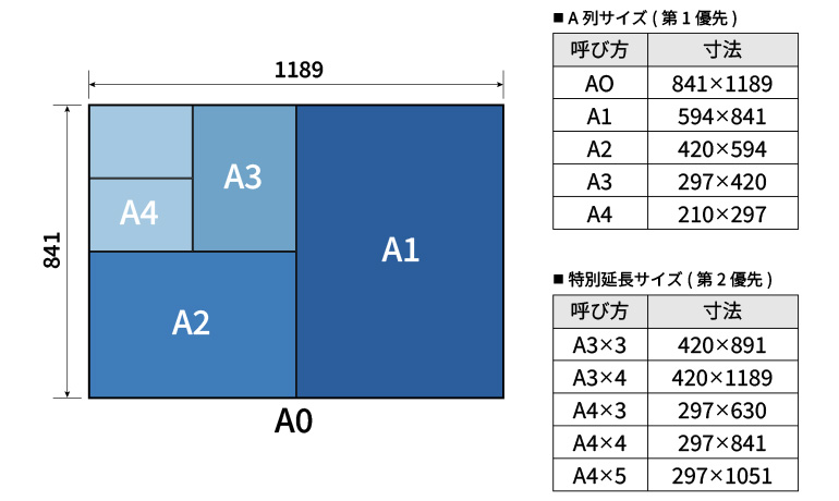 用紙の大きさ