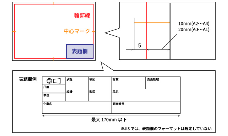 図面様式