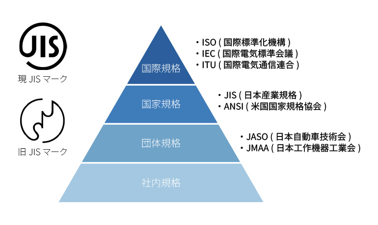JIS規格