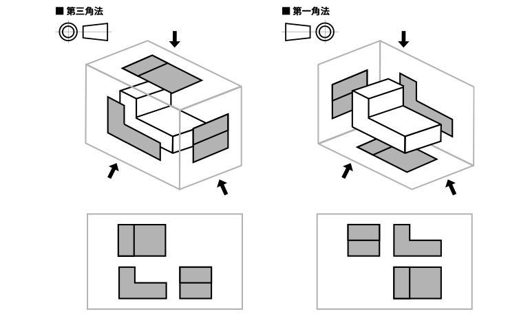 第三角法と第一角法