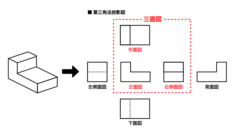 三面図