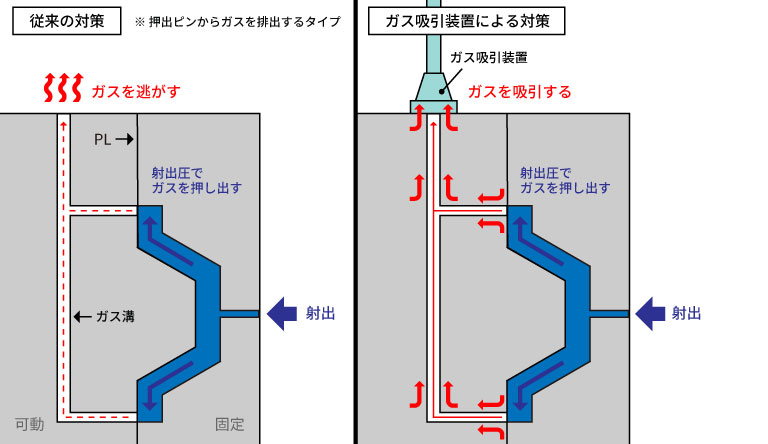 金型ガス吸引装置_対策比較