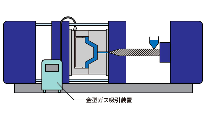 金型ガス吸引装置_全体