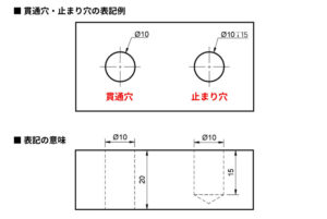 図面における『穴』の表記方法を解説│ざぐり穴の意味や、穴 …