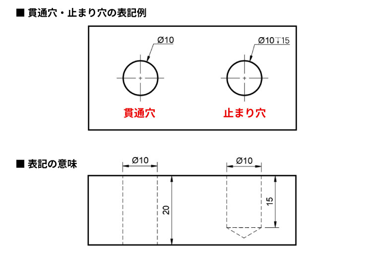 貫通穴・止まり穴