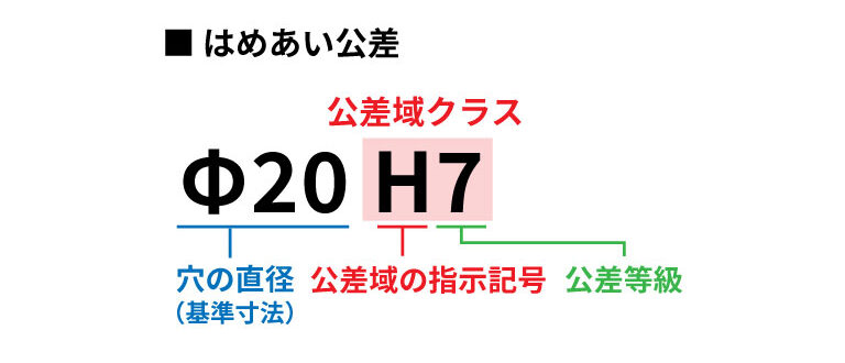 はめあい公差の図面表記