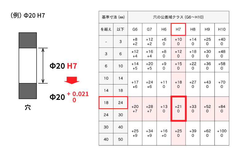 寸法許容差表_穴