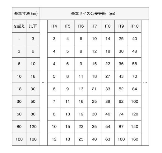 公差等級表