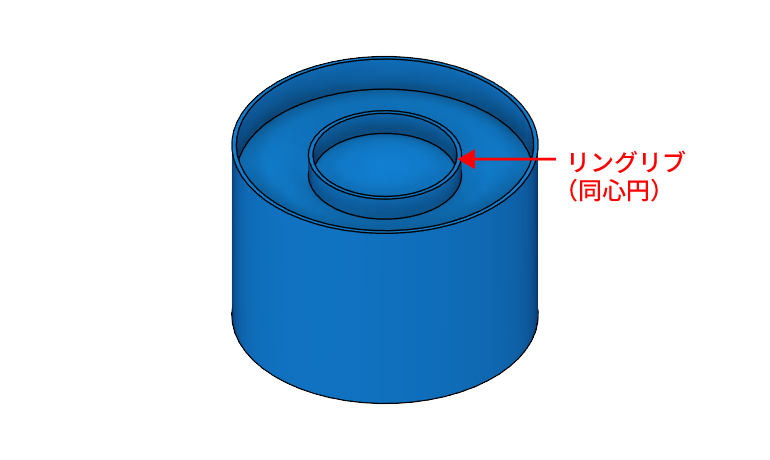 リングリブの図解